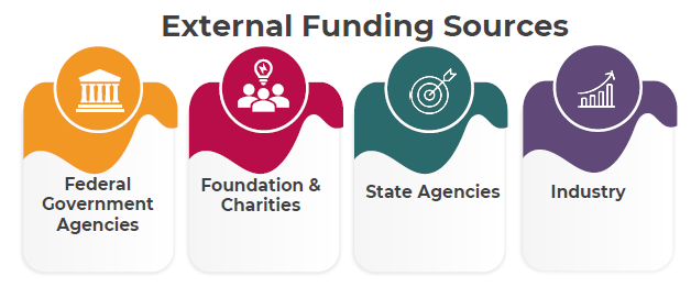 Graphic showing different types of funding sources